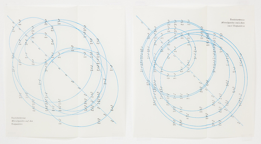 An exhibition organized by Diedrich Diederichsen & Christopher Müller ...