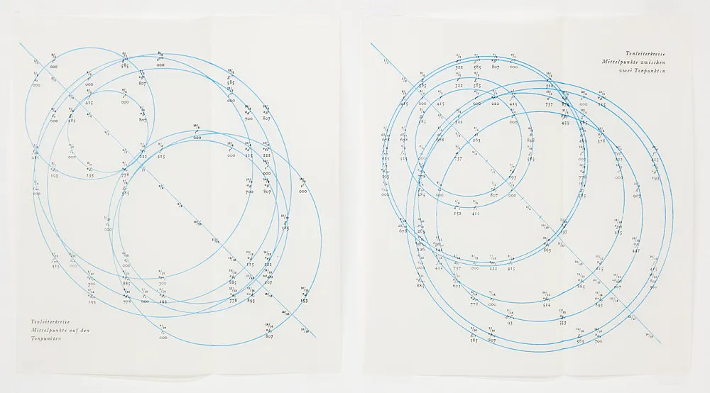 an exhibition organized by Diedrich Diederichsen amp Christopher Müller feat. Marcus Behmer, Stefan George, Rainer Werner Fassbinder, Hans Henny Jahnn, Lutz Bacher, Hans Kayser, Ludwig Gosewitz, Jordan Belson, Hapshash and the Coloured Coat, The Fool, Rogério Duarte, The Red KrayolaMayo Thompson, Walter de Maria, Sigmar Polke, Emil Schult, Isaac Abrams, John McCracken, Pedro Bell, Kai Althoff, Henrik Olesen, Öyvind Fahlström, Karlheinz Stockhausen, Sun Ra, Hartmut Geerken, Albert Oehlen, Jack Goldstein, Jutta Koether, Isa Genzken, Palermo, John Coltrane, Tony Conrad — Cosmic Communities Coming Out Into Outer Space Homofuturism, Applied Psychedelia amp Magic Connectivity — Exhibitions — Galerie Buchholz — Image 00